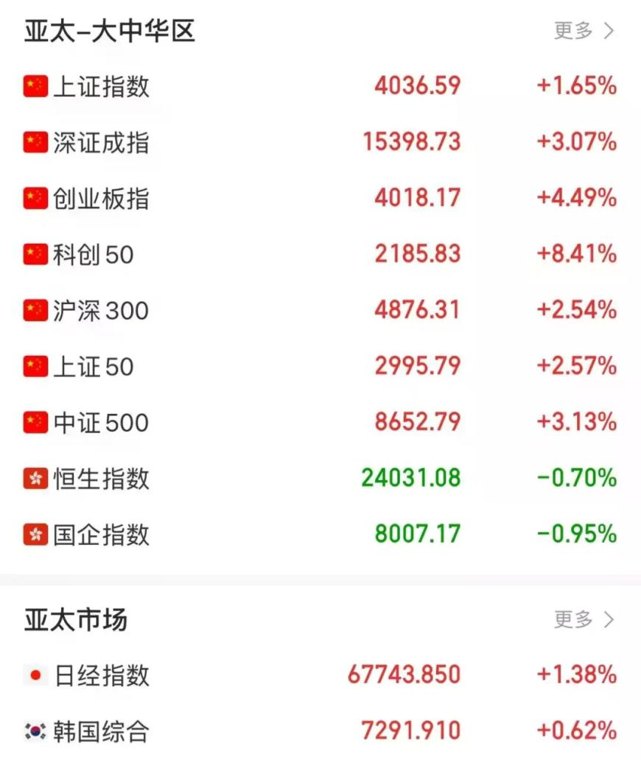 午后,暴力拉升!“昨天清仓,今天满仓”!美伊冲突,最新消息